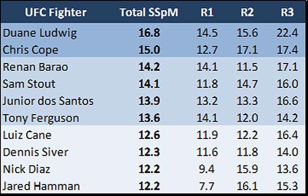 best gas tank in ufc