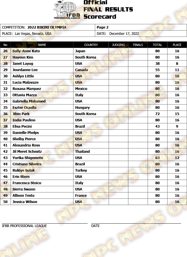 2022 Bikini Scorecard