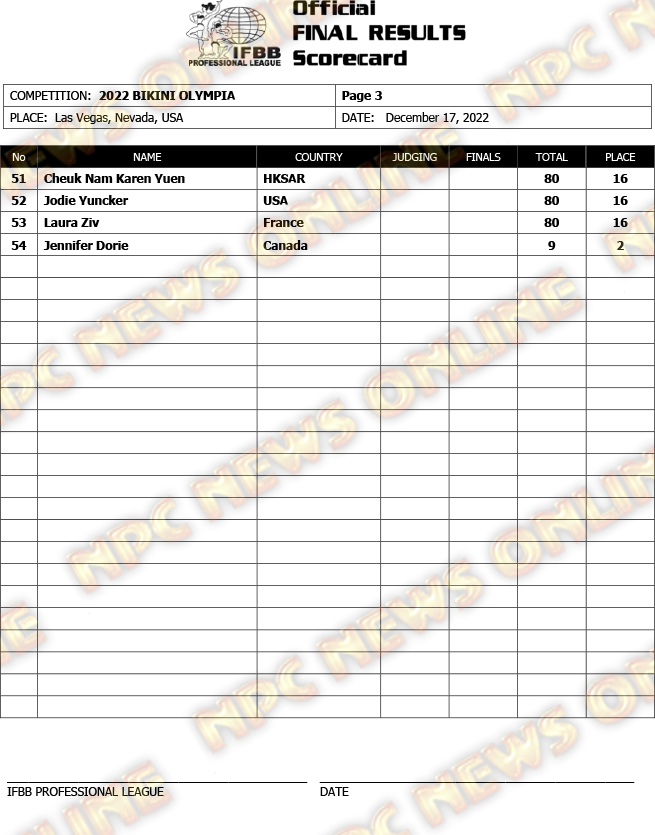 2022 Bikini Scorecard