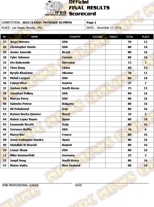 2022 Classic Physique Scorecard