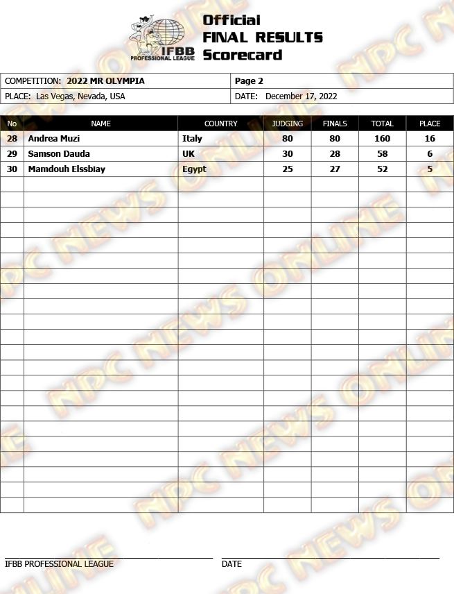 2022 Mr Olympia Scorecard