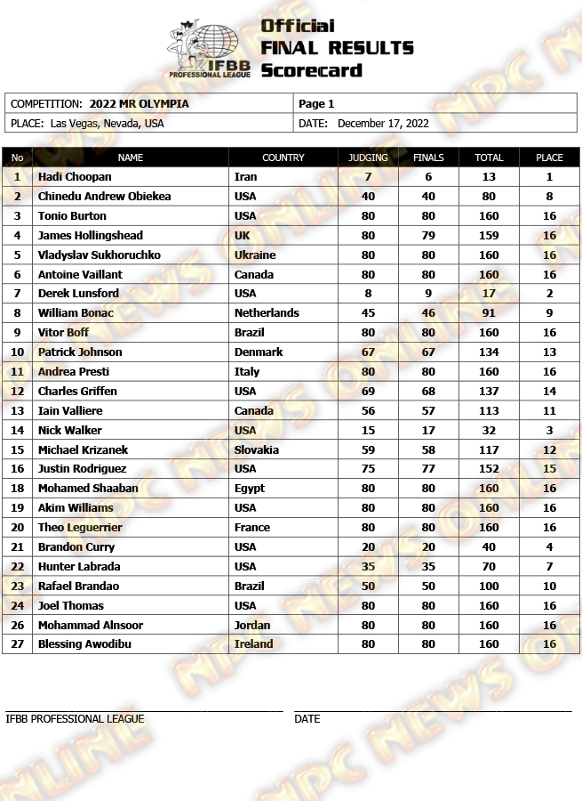 2022 Mr Olympia Scorecard