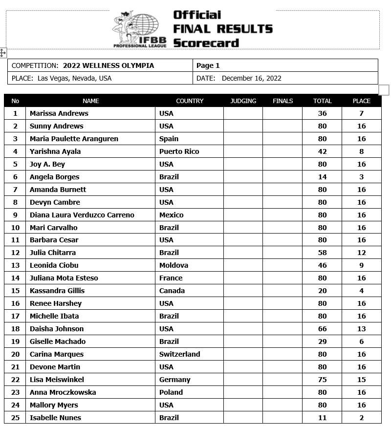 2022 Wellness Official Scorecard