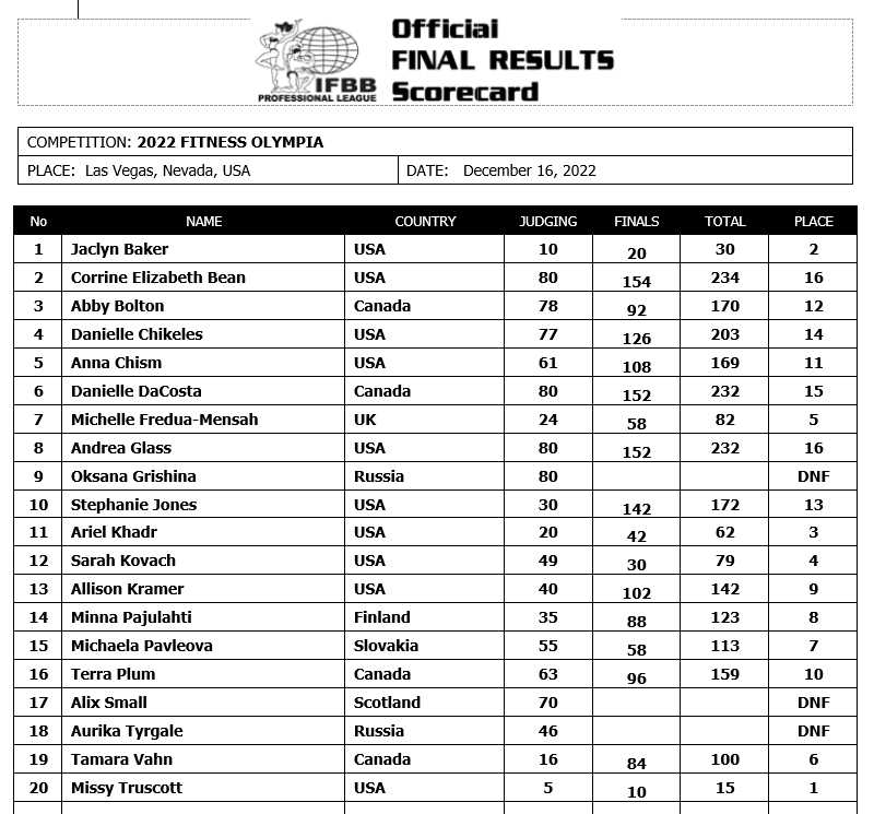 Fitness Official Scorecard