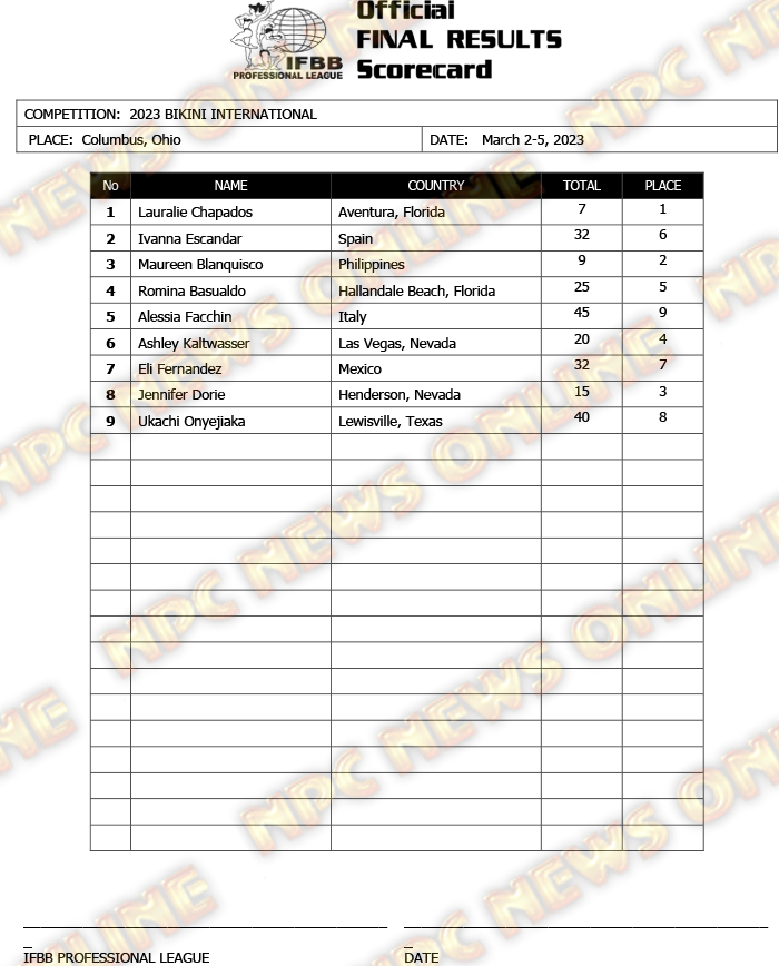 2023 Arnold Classic Bikini Scorecard