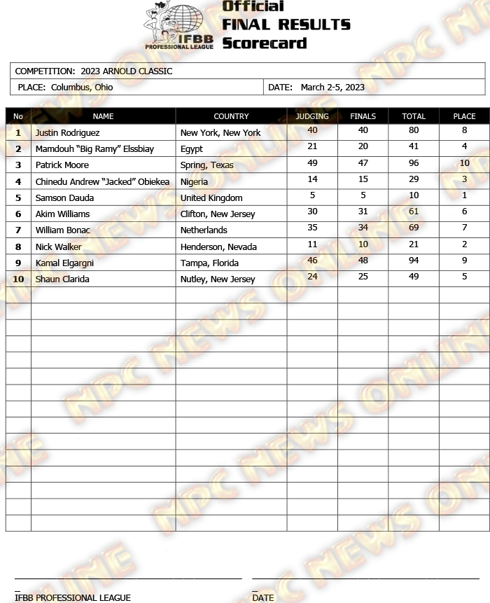 2023 Arnold Classic Bodybuilding Scorecard