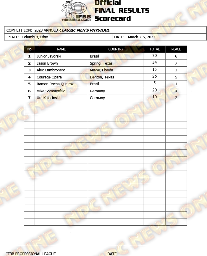 2023 Arnold Classic Physique Scorecard