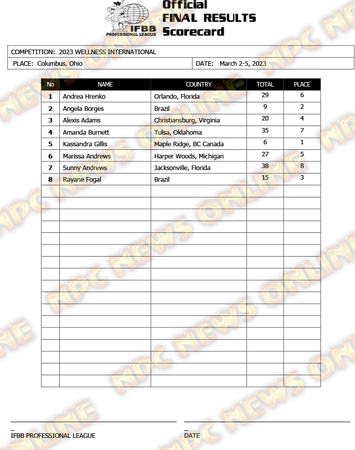 2023 Arnold Classic Wellness Scorecard