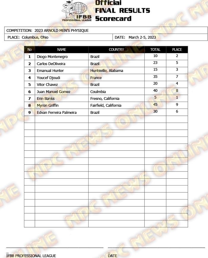 2023 Arnold Men Physique Scorecard