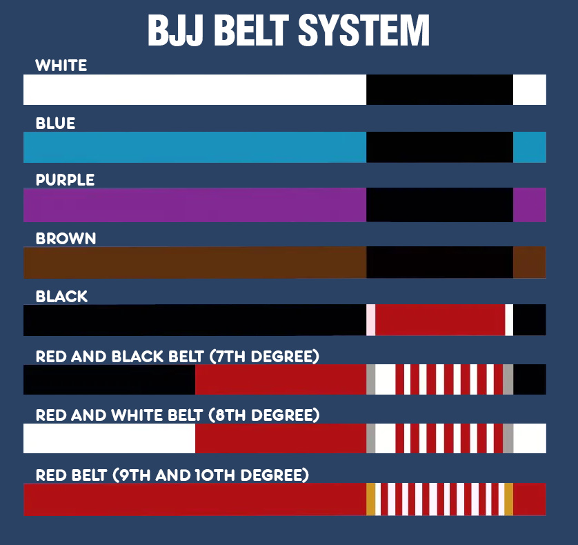 Jiu jitsu outlet belts color order