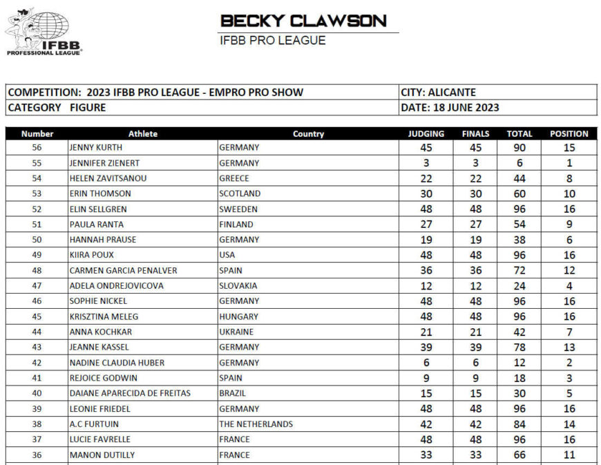 2023 Empro Classic Pro Spain Figure Scorecard