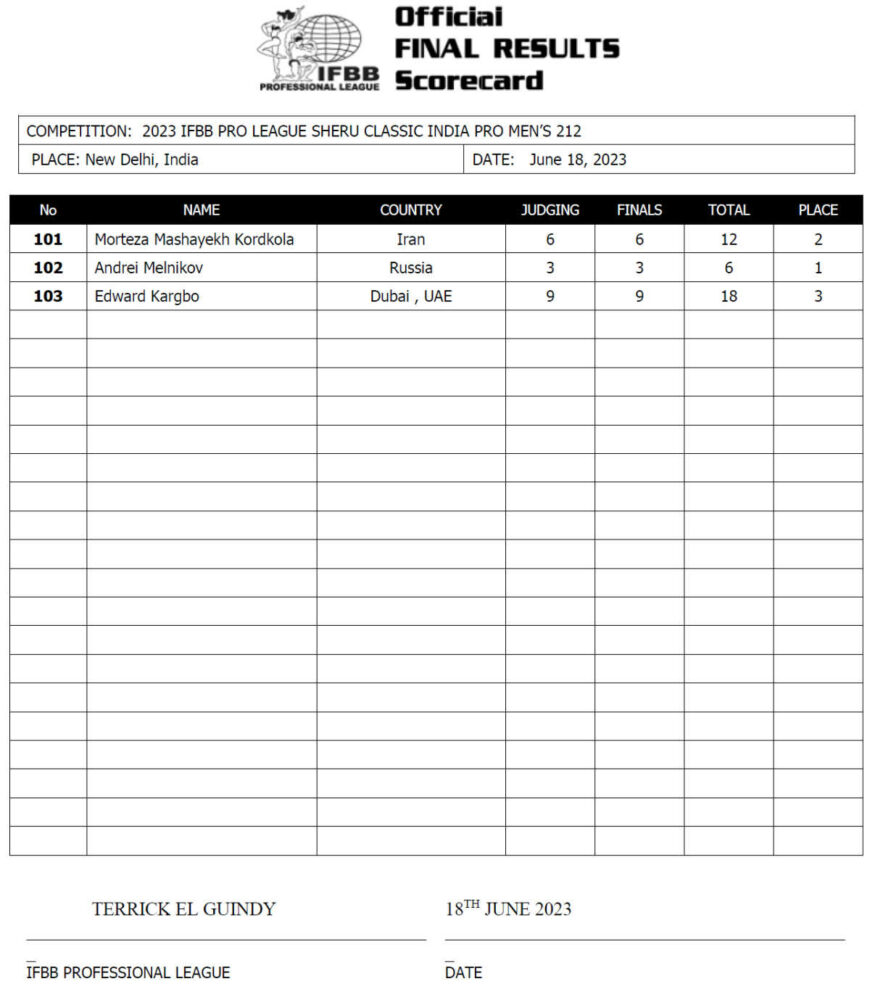 2023 Sheru Classic 212 Scorecard