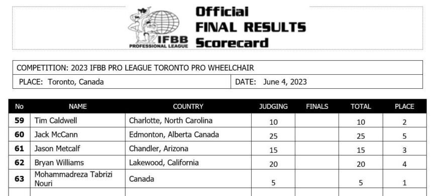 2023 Toronto Pro Supershow Wheelchair Scorecard