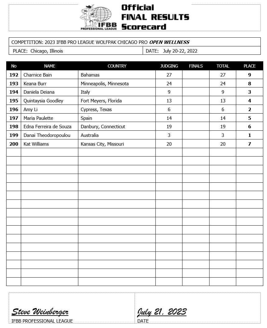 2023 Chicago Pro Wellness Scorecard