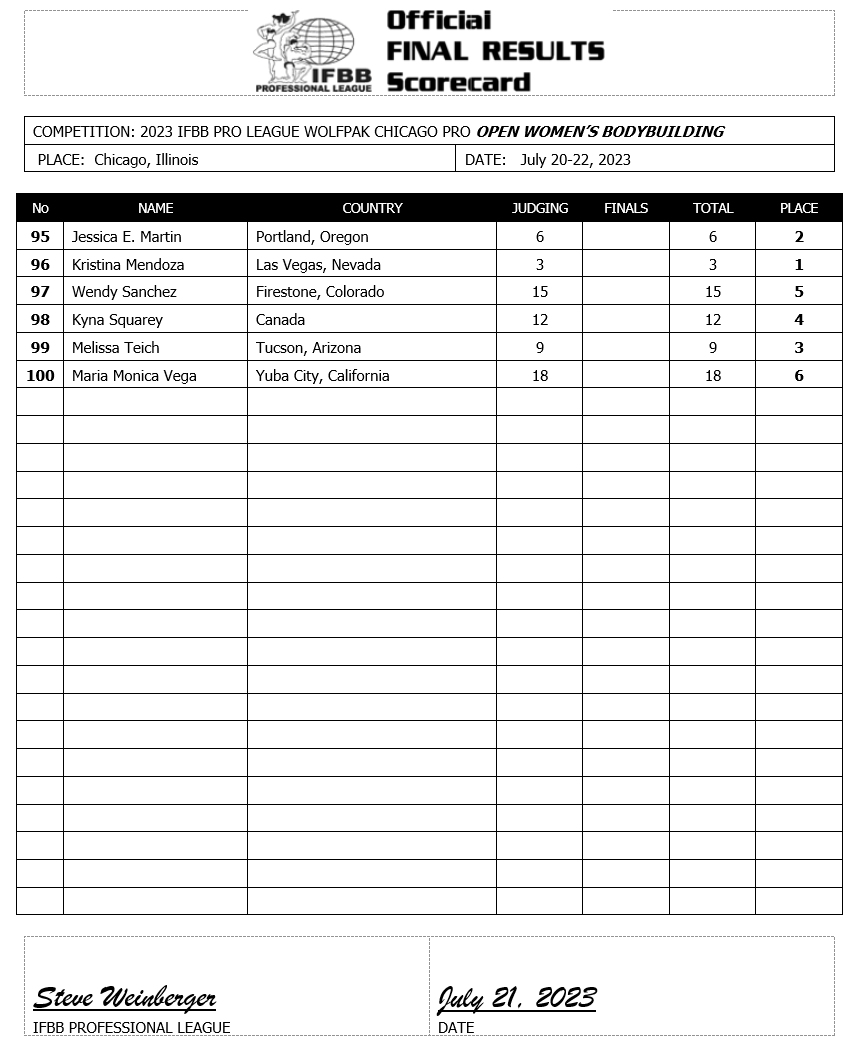 2023 Chicago Pro Women Bodybuilding Scorecard