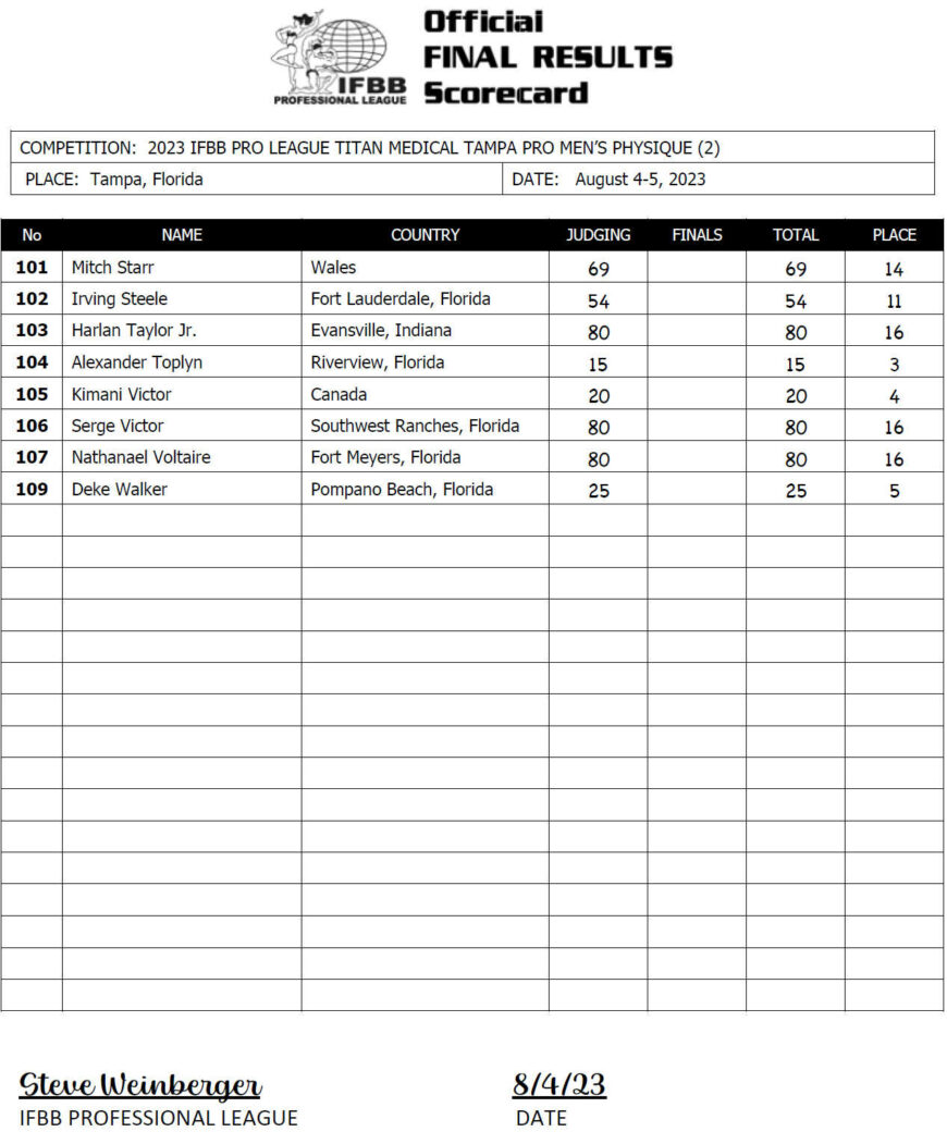 2023 Tampa Pro Men Physique Scorecard