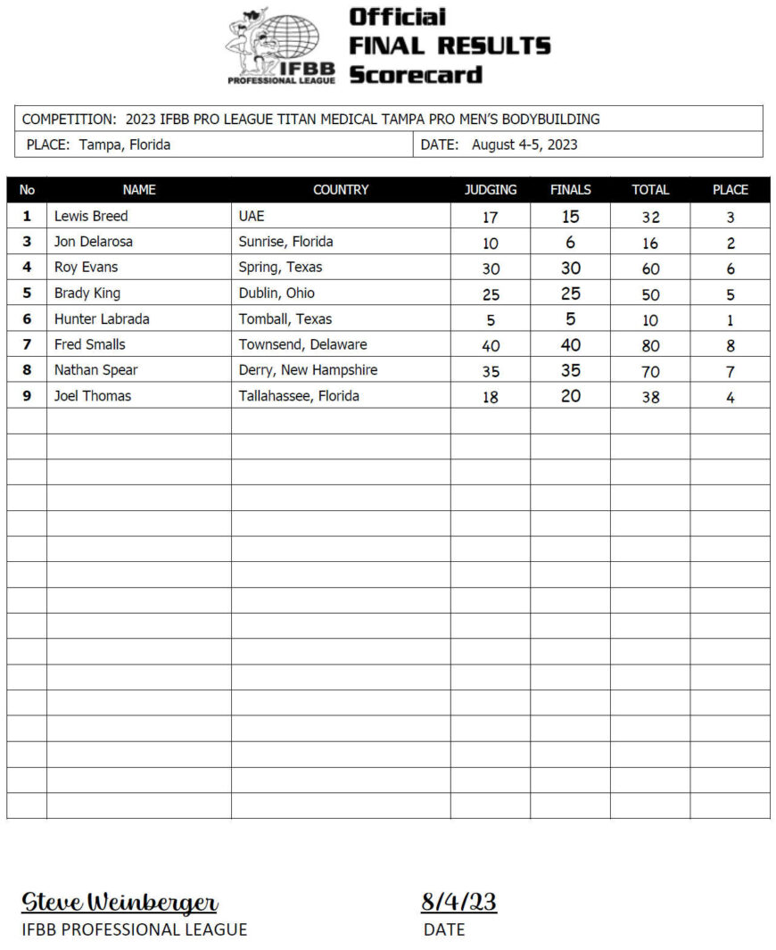 2023 Tampa Pro Open Bodybuilding Scorecard