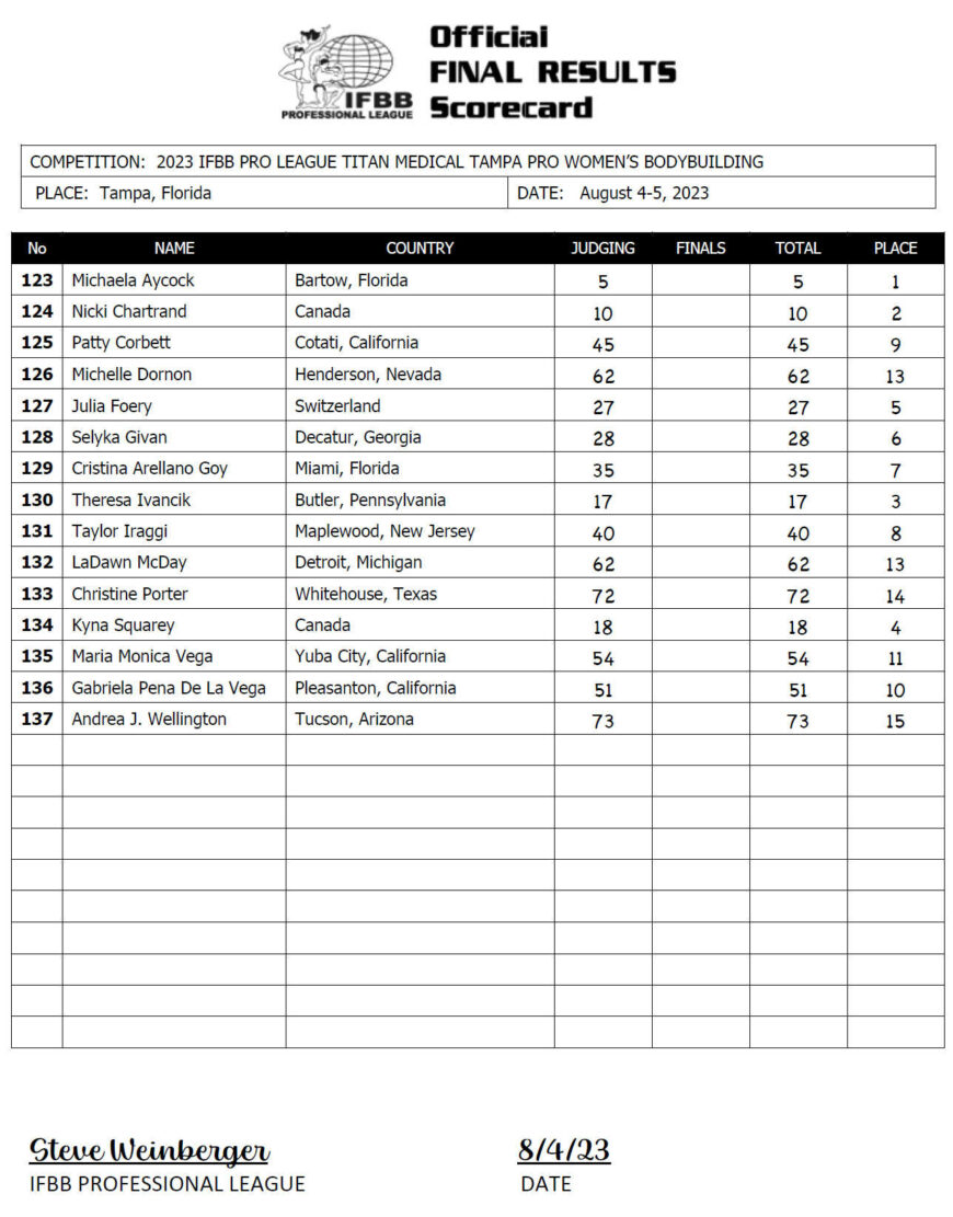 2023 Tampa Pro Women Bodybuilding Scorecard