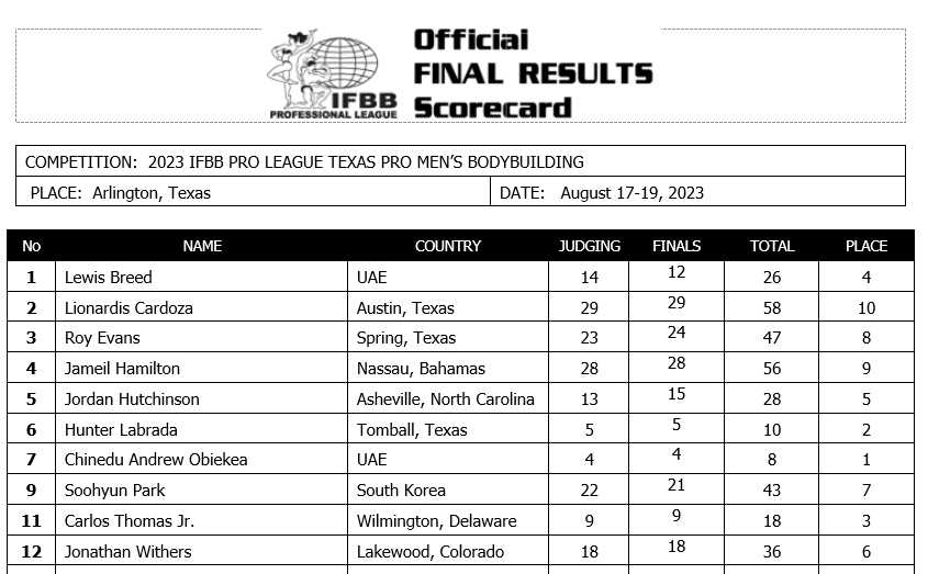 2023 Texas Pro Men Open Scorecard