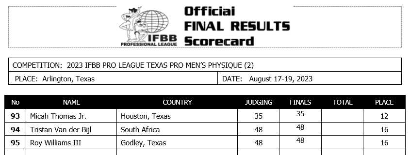 2023 Texas Pro Men Physique Scorecard