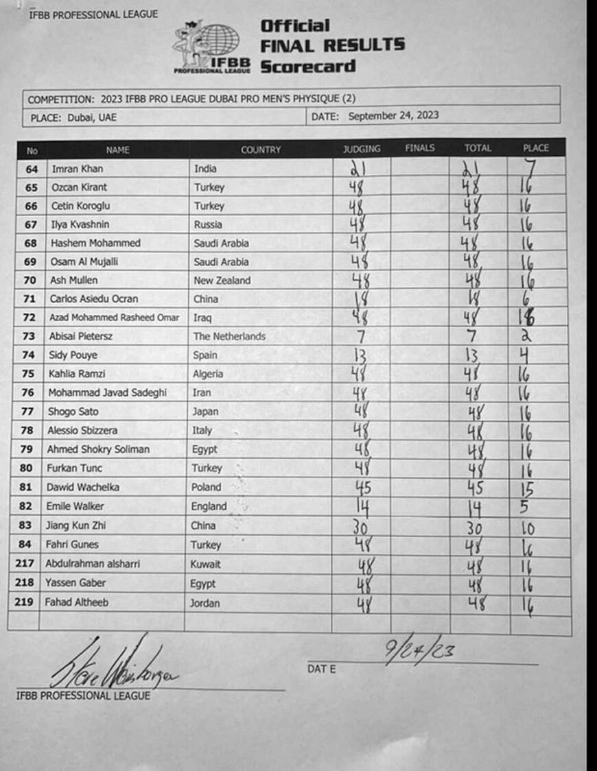 2023 Dubai Pro Men Physique Scorecard