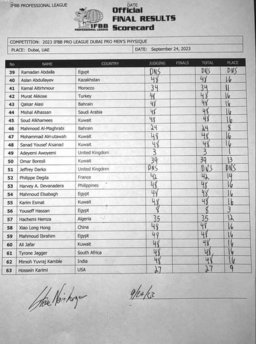 2023 Dubai Pro Men Physique Scorecard