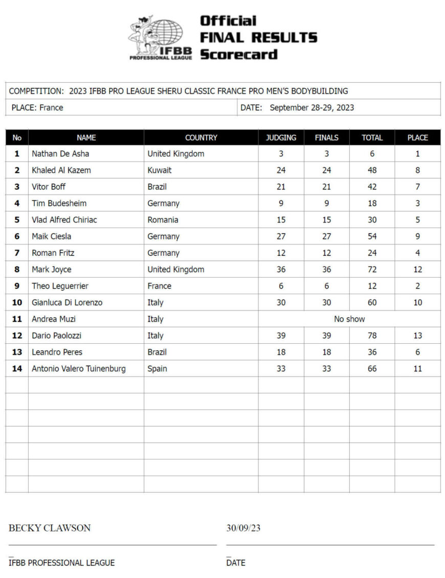 2023 Sheru Classic France Pro Open Bodybuilding Scorecard