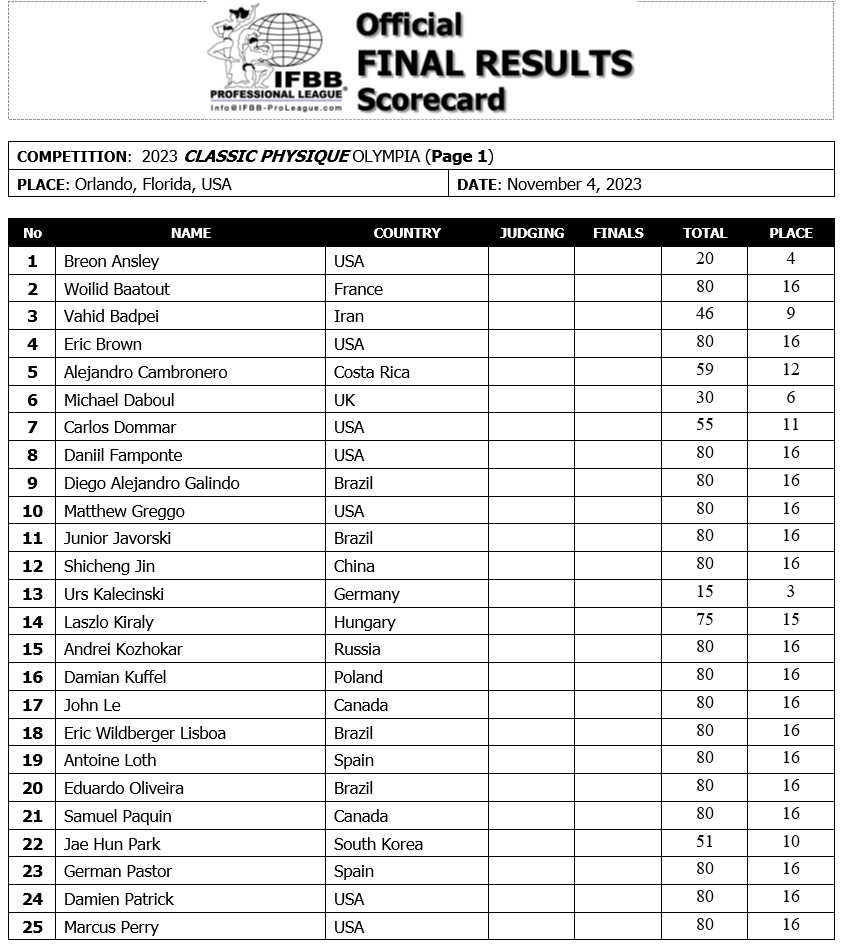 2023 Olympia Classic Physique Scorecard 1