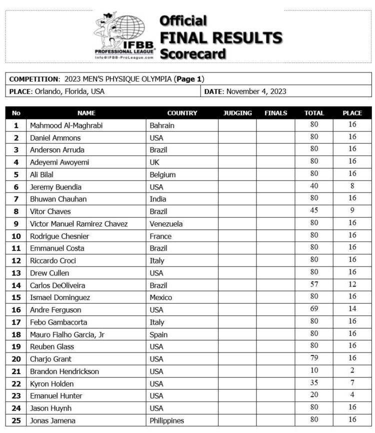 2023 Men’s Physique Olympia Results — Ryan Terry Wins Combat Post