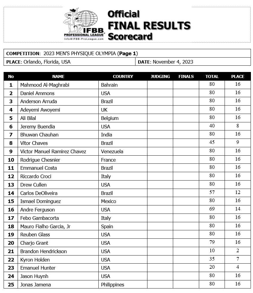 2023 Olympia Men Physique Scorecard 1